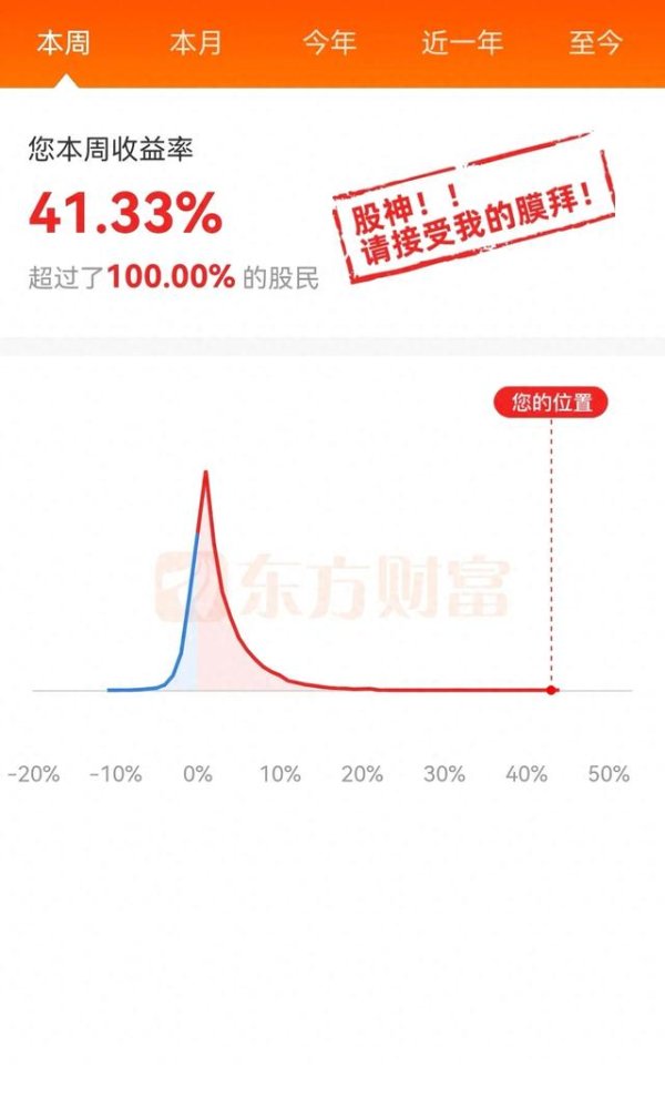 涨8配资 空仓才是炒股的必修课, 不会空仓的人永远都成不了顶尖交易者