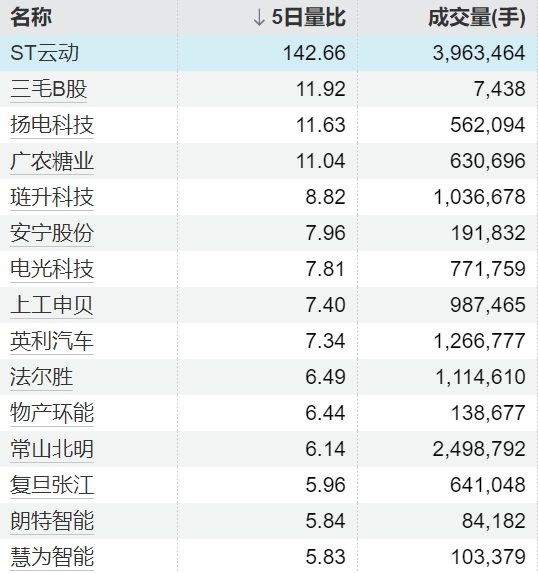 融创优配 今日共68只个股发生大宗交易，总成交14.84亿元