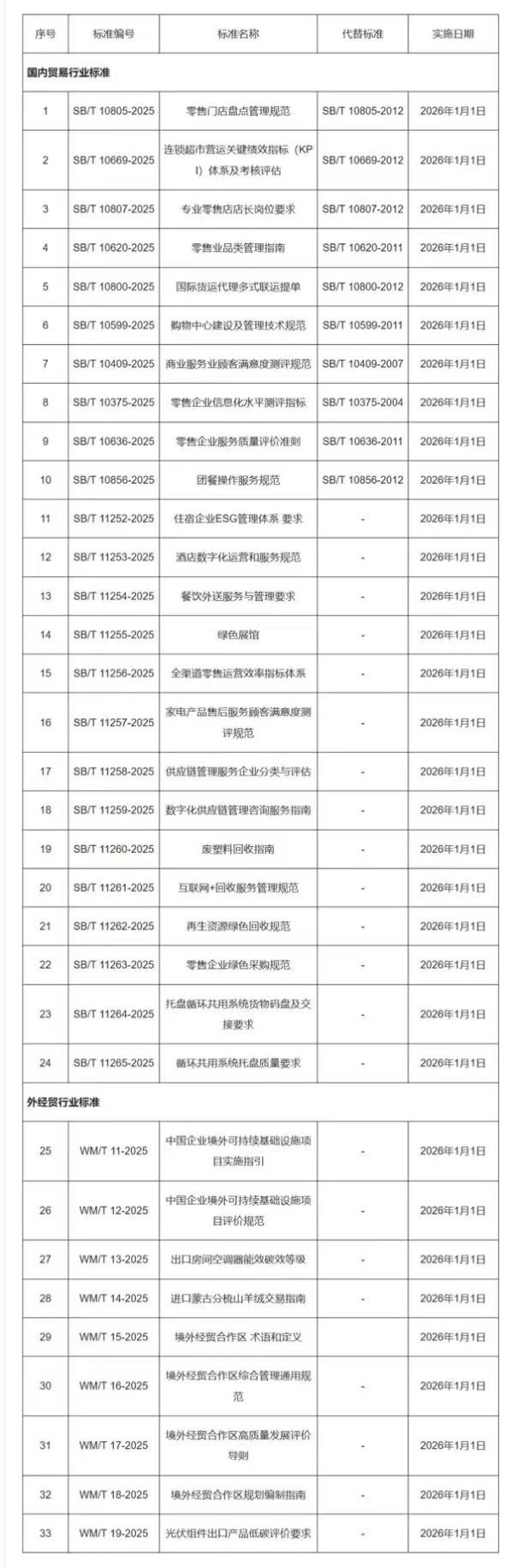 创达盈配资 国家发展改革委召开推动低空经济安全健康发展专题会议