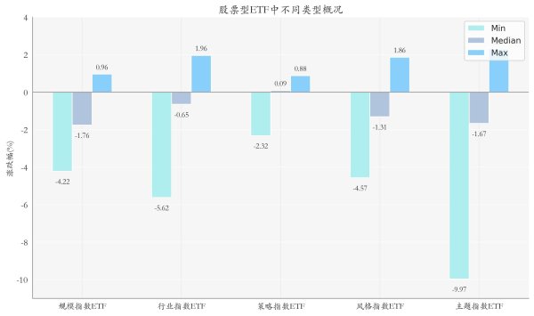 逸富盈策略 机器人产业相关ETF领涨市场丨ETF基金日报