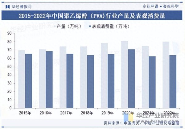 同花证券 2025年中国聚乙烯醇（PVA）行业市场规模及重点企业